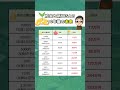 【貯金と新NISAの10年後の未来💰】新NISAの攻略で資産は爆増する!#お金の勉強 #お金の知識 #投資初心者 #投資信託 #投資 #貯金 #資産運用 #節約 #節税 #新nisa