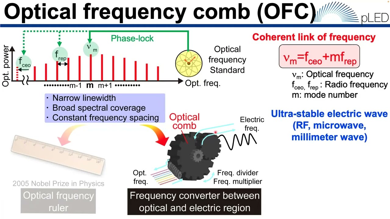 Successful terahertz wireless communication using a micro-resonator soliton comb