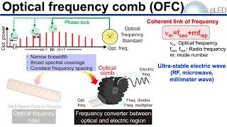 Successful terahertz wireless communication using a micro-resonator soliton comb