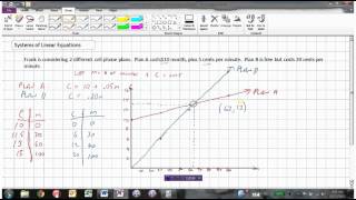 Modelling and Solving Linear Systems