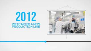 Corporate Timeline | After Effects Template 15050827