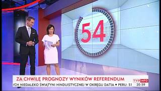 Znamy Prognozowane Wyniki Referendum W Stolicy Tvp Info, 13.10.2013