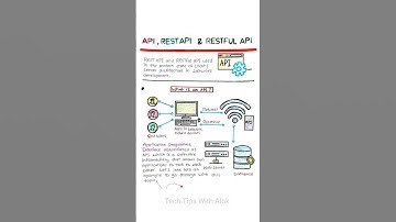 API, RESTAPI & RESTFUL API