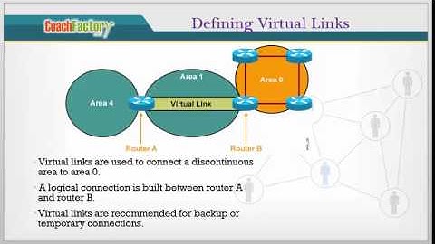OSPF Virtual Link