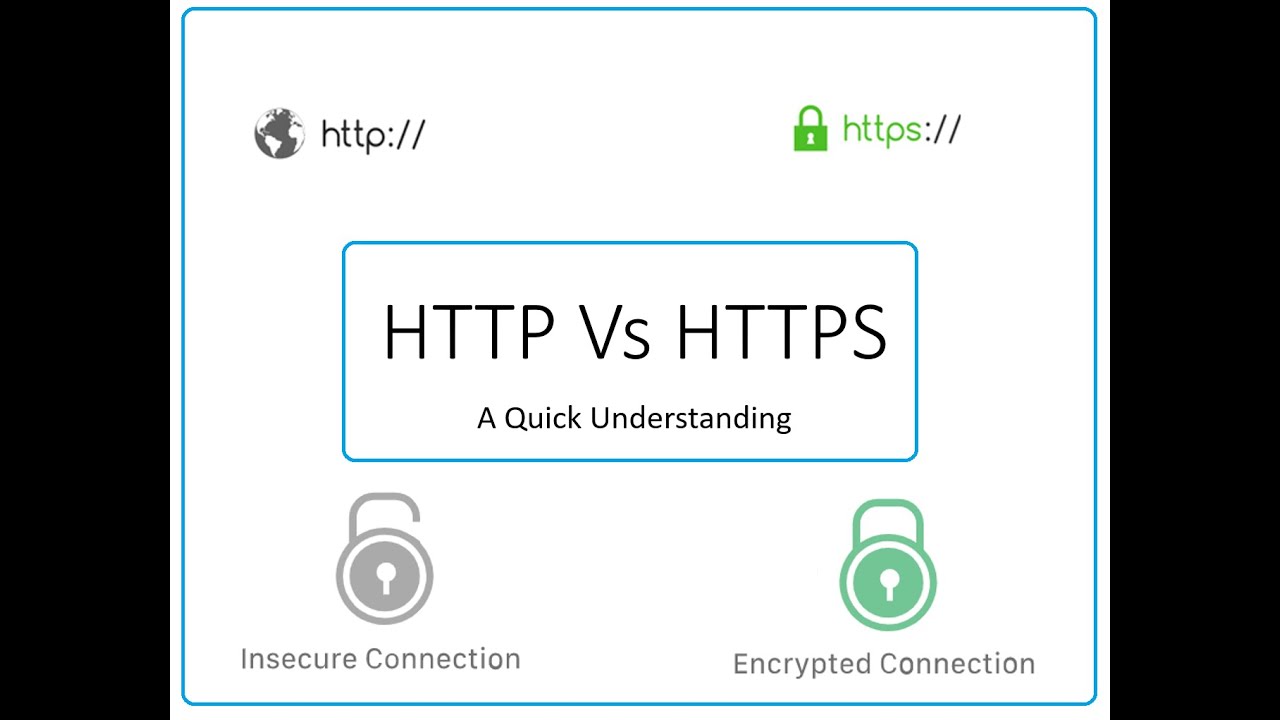 HTTP VS. HTTPS - A QUICK DISCUSSION - YouTube