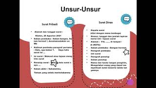 Unsur-unsur surat pribadi dan surat resmi