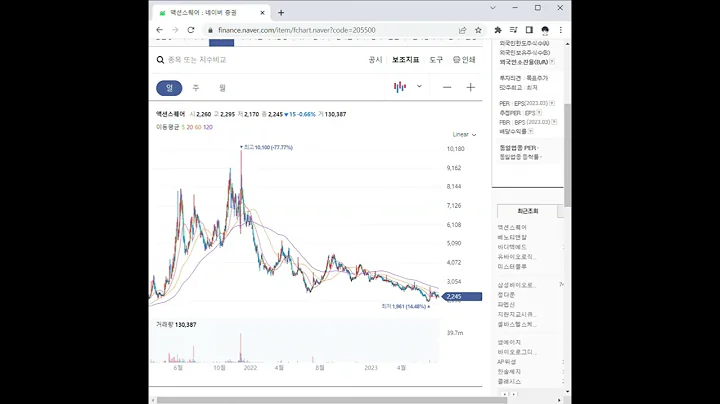 205500액션스퀘어 주가 전망 및 차트 분석