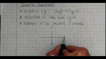 7.4 Inverse Functions