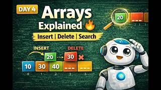 Arrays Explained in 5 Minutes 🔥 | Insert, Delete, Search | UGC NET CS Day 4