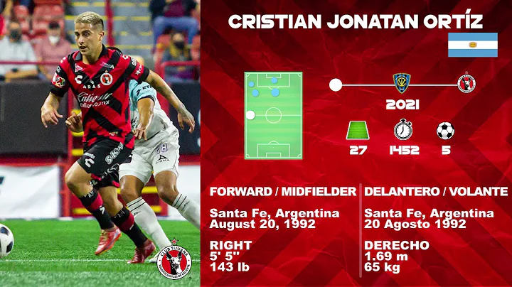 Cristian Ortiz  | 2021 |  Forward - Midfielder | Club Tijuana
