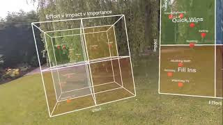 Effort v Impact v Importance 3D Matrix in Mixed Reality