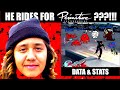 Franky Villani &#39;Alone with my Demons&#39;: TOP10 Takeaways (Skateboarding Statistics) | DumbData Ep.15