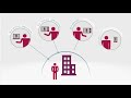 Axway managed file transfer 2minute explainer