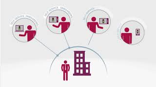 Axway Managed File Transfer 2-Minute Explainer Video