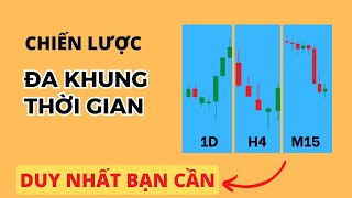 Chiến lược giao dịch Đa Khung Thời Gian DUY NHẤT BẠN CẦN | Phương pháp smc