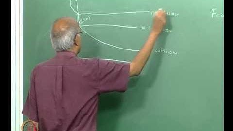 Mod-08 Lec-20 Particle Cohesion: Forces