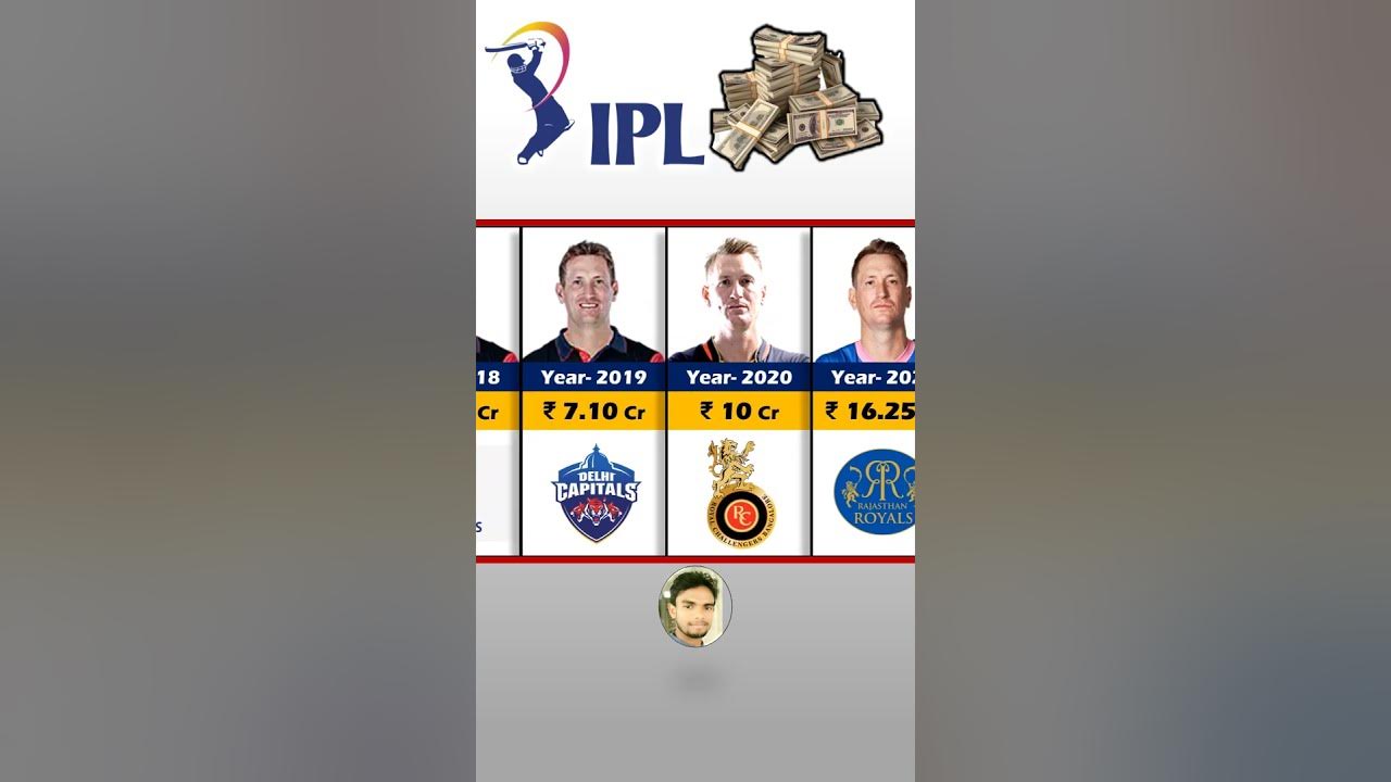 Chris Morris Ipl Year Wise. IPL Auction 2024 shorts 