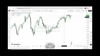 Fundamental Analysis ( Interest rate differential) Lecture