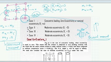 Design of column subjected to combined axial load and uniaxial moment