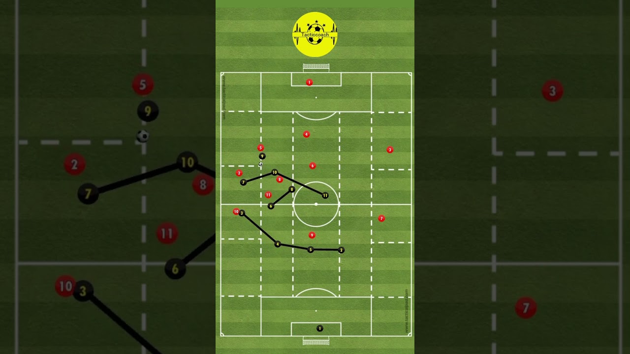 Formation: Im 14231 System verteidigen 