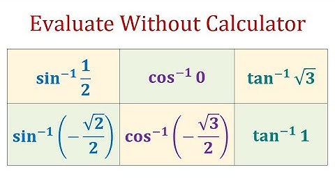 Evaluate Inverse Trig Functions Using the Unit Circle (No Calculator)