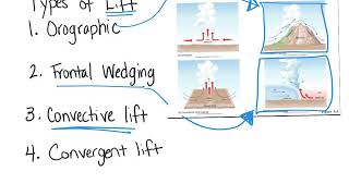 Meteorology Basics review