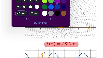 Graphing Polar Equations Part II (video 1)