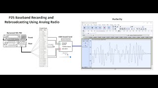 P25 Waveform Capture and Rebroadcast using Audacity and an Analog Radio