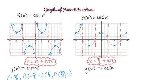 Graphing Secant and Cosecant