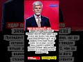 🚨 Трамп підірвав НАТО більше, ніж путін