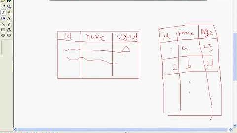 韓順平 循序漸進學 java 從入門到精通 第56講 查詢分析器 ddl dml dql