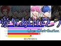 愛をありがとう-いれいす 【歌詞/パート分け/Line Distribution】