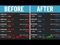 What are the best pairs to trade in forex?  (sessions & correlation)