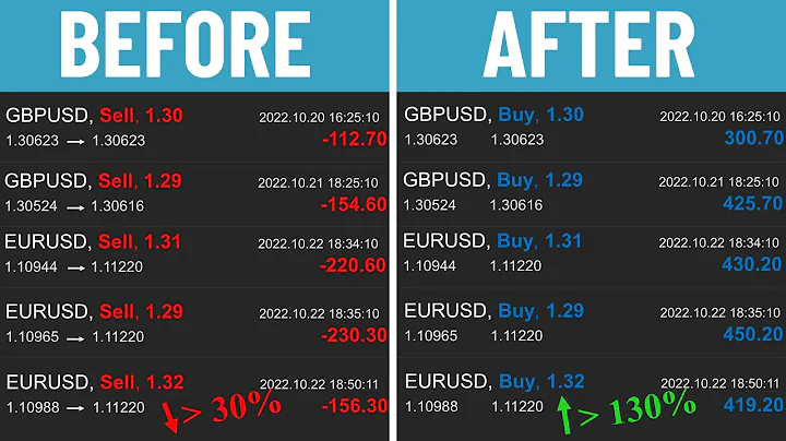 What are the best pairs to trade in forex?  (sessions & correlation) - DayDayNews
