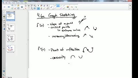 Calculus AB 4.6a Graph Sketching and Asymptotes