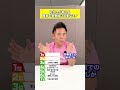 1位の病気は有名です。#障害年金 #社労士