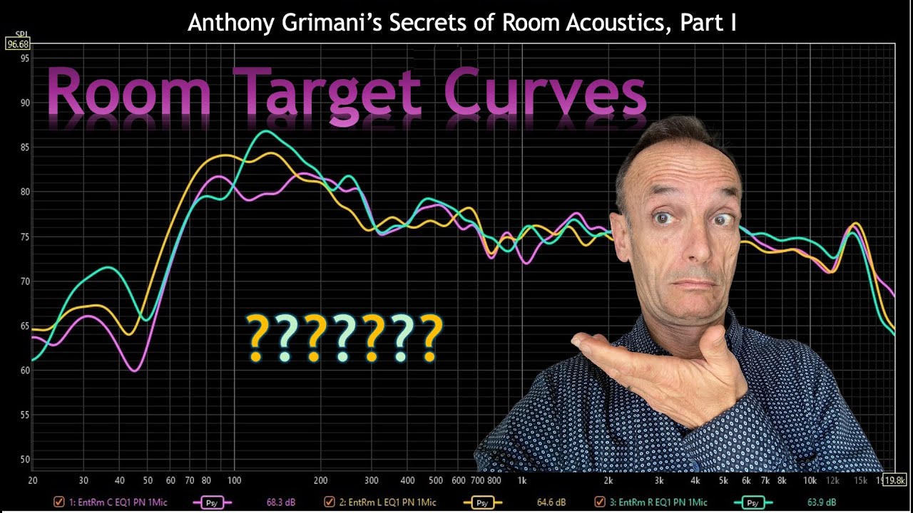 Unlocking the Secrets of Room Acoustics