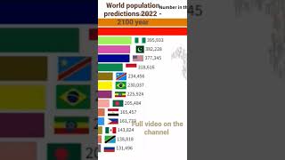 World Population Predictions 2022 - 2100 Year India China Usa Singapore Uae
