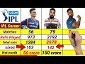 Ishan Kishan👶 Vs Rishabh Pant😘😋 Vs KL Rahul😎😍IPL 2021 batting  comparison || Matches, Runs, Highest