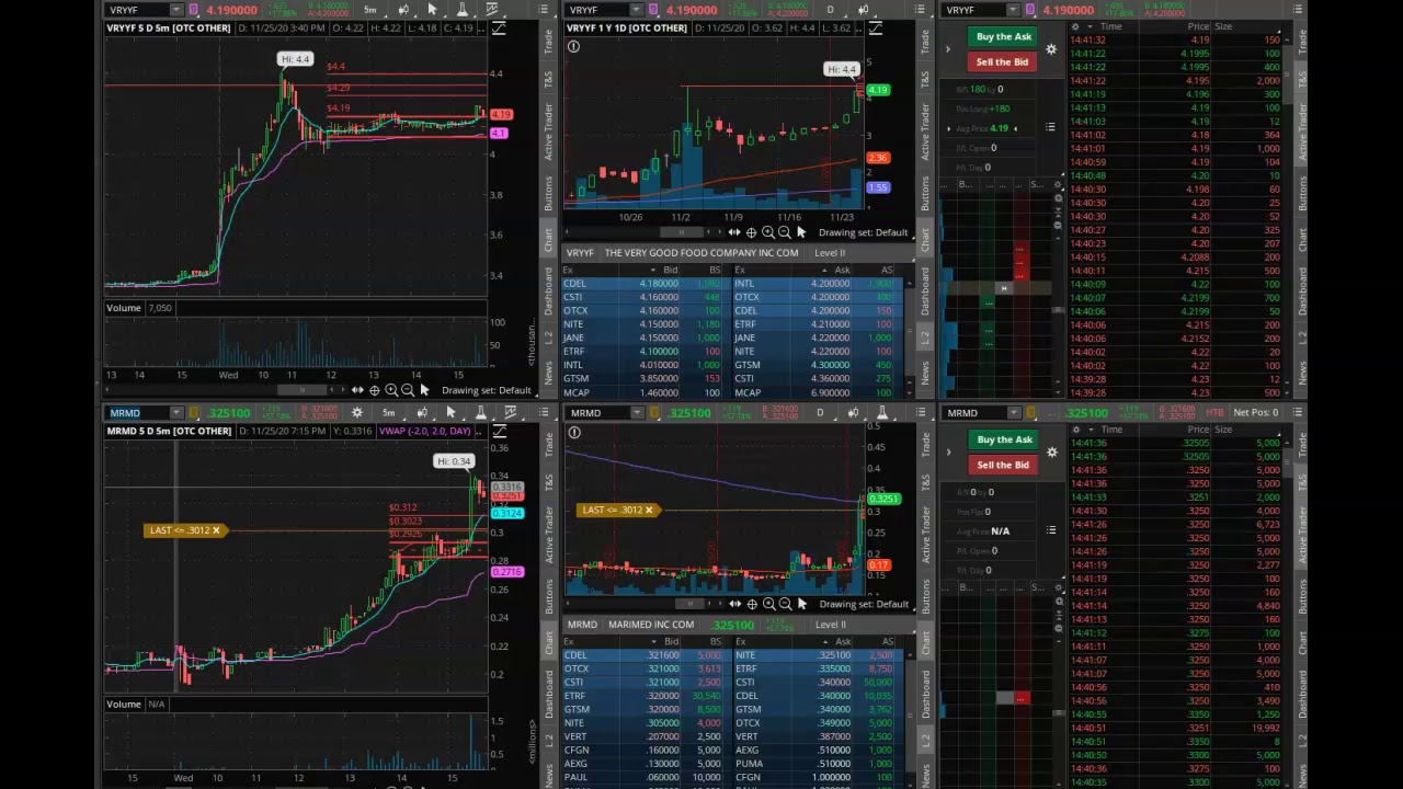 VRYYF and MRMD OTC FGD overnights