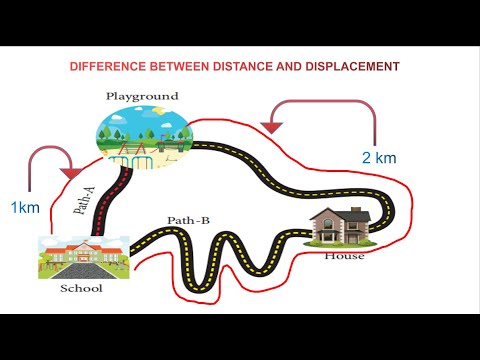 7 differences between distance and displacement practice