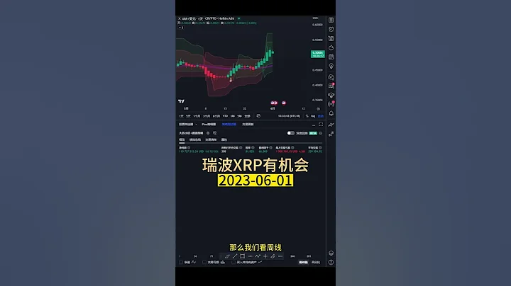 6月1日瑞波幣XRP有機會 #xrp - 天天要聞