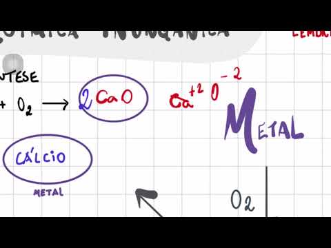 Correção da Prova de Química da UFRGS 2020