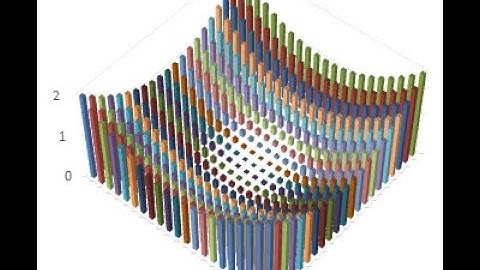 The Riemann integral for functions of two variables -- Calculus III