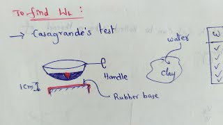 Consistency Limits || Liquid Limit || Plastic Limit || Shrinkage Limit || Soil Mechanics