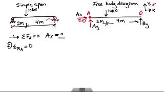 Celebrity Metric single span beam with point load structural analysis Net Worth