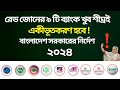 রেড জোনে ৯ ব্যাংক | ব্যাংক একীভূতকরণ | খুব শীঘ্রই এই ৯ টি দুর্বল ব্যাংক একীভূত হবে | Bank news 2024