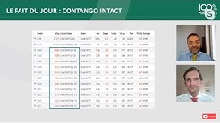 Jusqu’ou les indices peuvent-ils corriger ? - 100% Marchés Daily - 21 Avril 2020