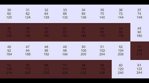 Visual metronome set