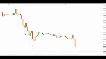MT4 Indicator Review: RSI Arrows